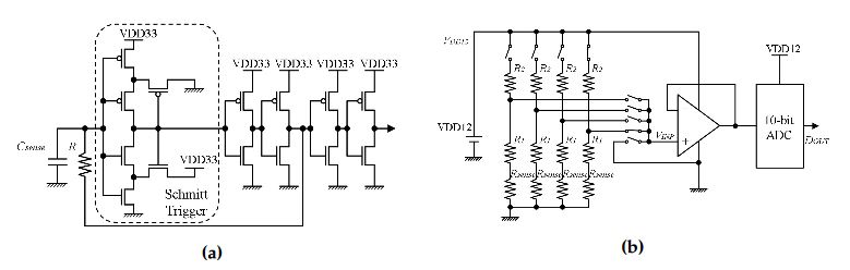 Figure 4. Diagrams of analog-to-digital converter circuits: (a) capacitance-to-frequency converter circuit; (b) resistance-to-voltage converter circuit