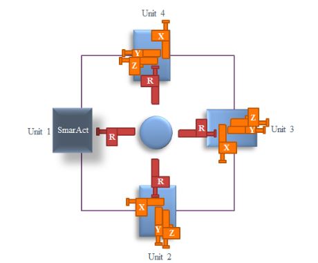 Figure 2. Four units of the nanorobotics manipulation system