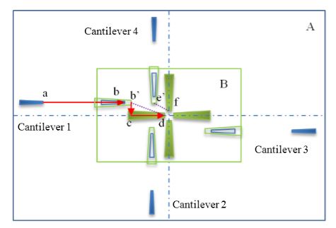 Figure 7. Path planning of each AFM under low and high magnification conditions