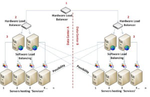 An Analysis of Heroku and AWS for Growing Startups | ECE EEE Final Year ...