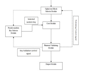 scheduling protocols eee decryption