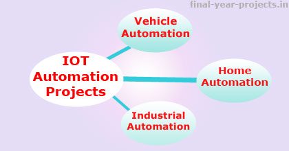 IoT based Automation Projects